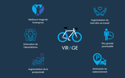 Les Vélos en Entreprise : Une Révolution pour la Mobilité au Travail